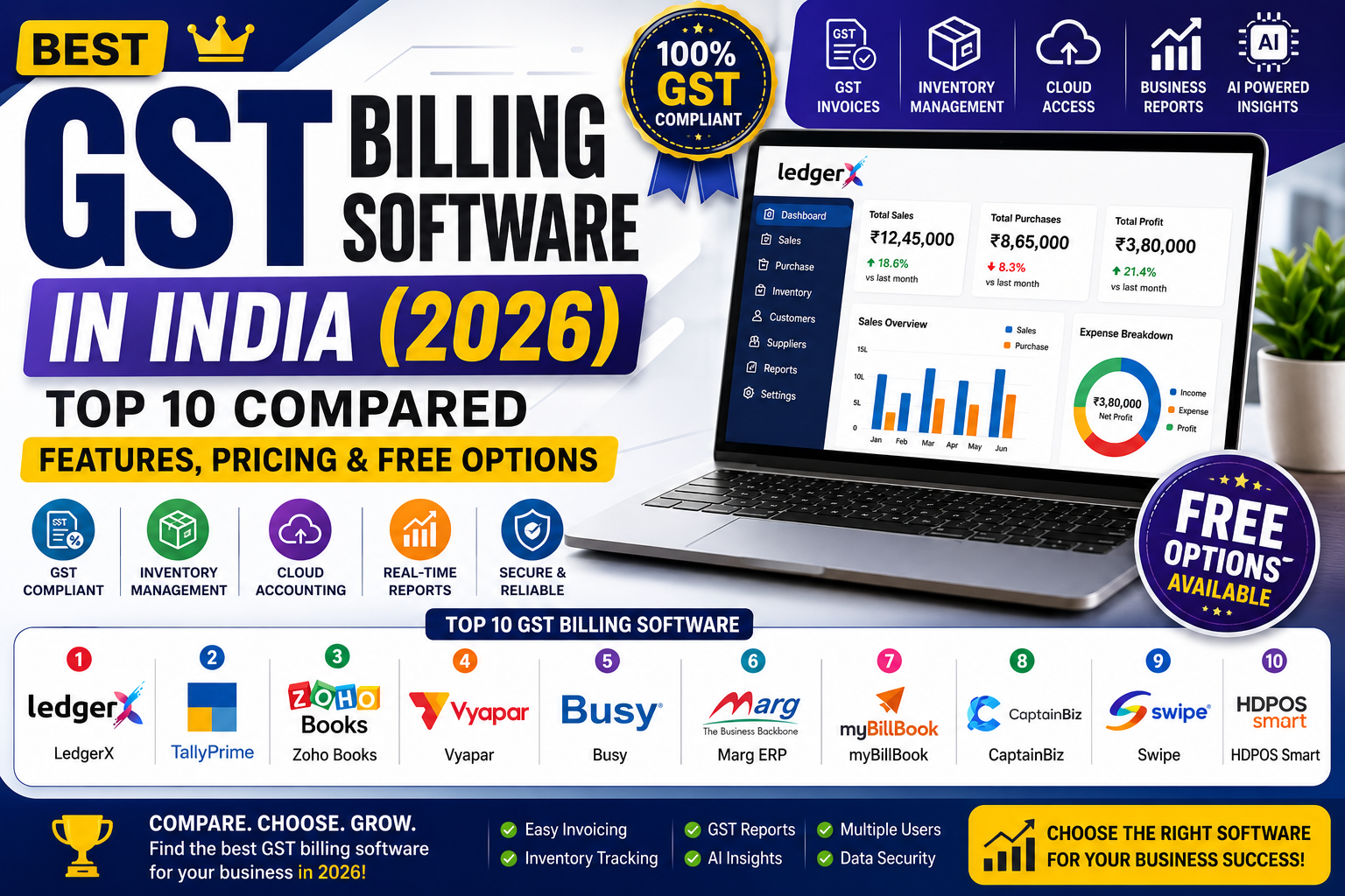 Best GST Billing Software in India (2026): Top 10 Compared (Features, Pricing & Free Options)
